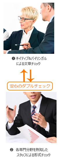 ①英語・フランス語・中国語などのネイティブ・バイリンガルによる仏日・日英などの文章チェック[安心のダブルチェック]②特許翻訳・技術翻訳など各専門分野に熟知したスタッフによる形式チェック