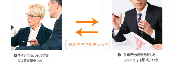 ①英語・フランス語・中国語などのネイティブ・バイリンガルによる仏日・日英などの文章チェック[安心のダブルチェック]②特許翻訳・技術翻訳など各専門分野に熟知したスタッフによる形式チェック